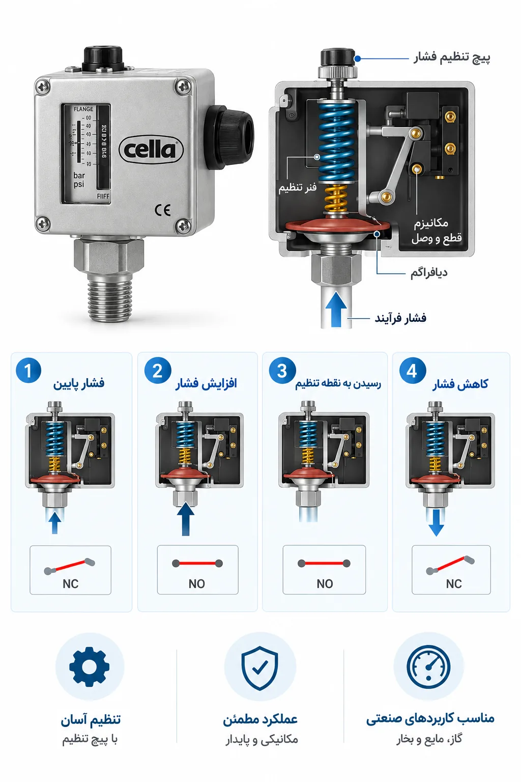 عملکرد پرشر سوئیچ cella